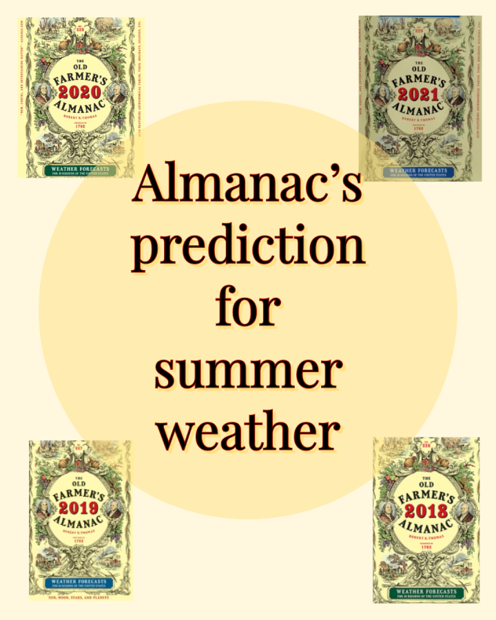 Almanac%E2%80%99s+prediction+for+summer+weather
